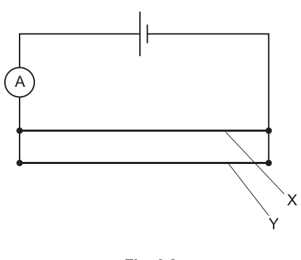 Fig. 6.2