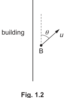 Fig. 1.2