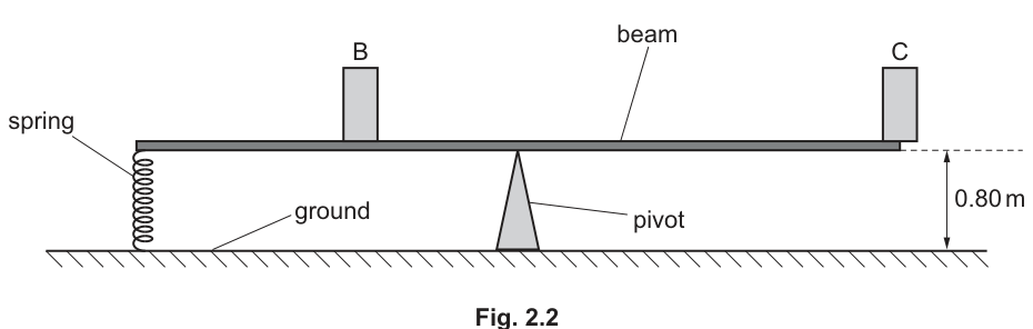 Fig. 2.2