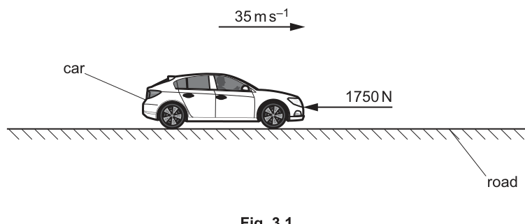 Fig. 3.1