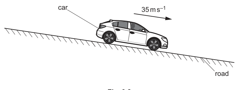 Fig. 3.2