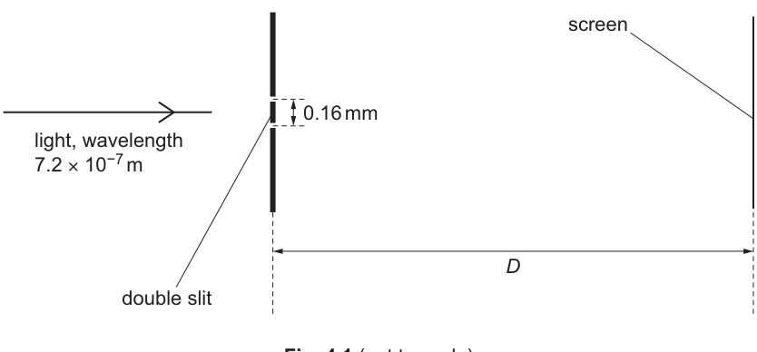 Fig. 4.1