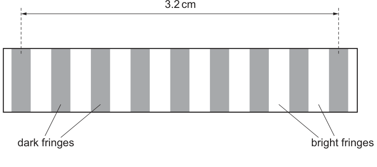 Fig. 4.2