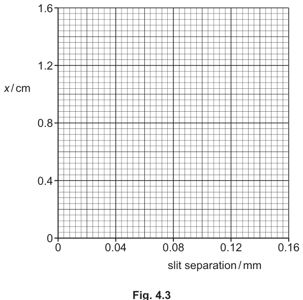 Fig. 4.3