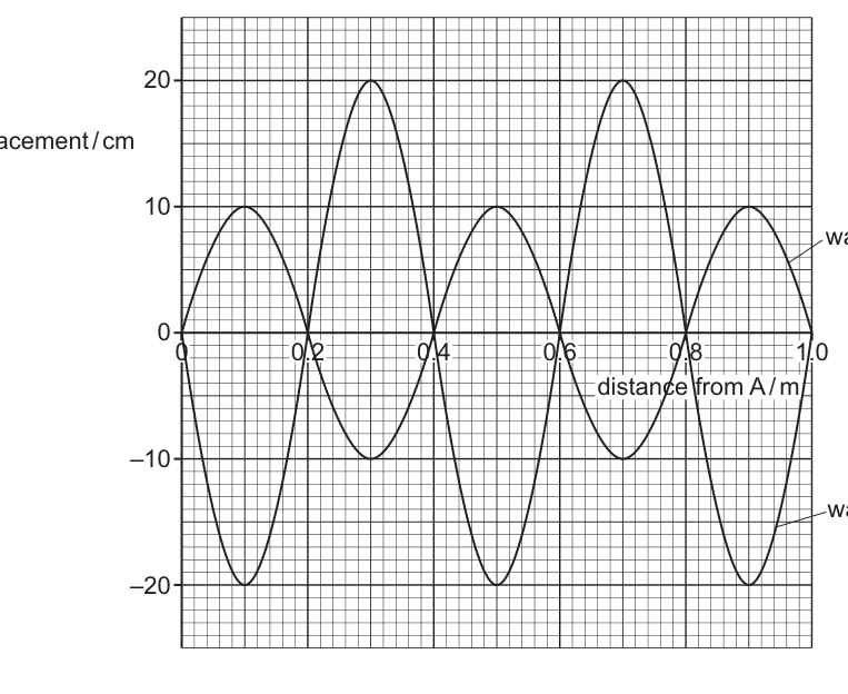 Fig. 3.1