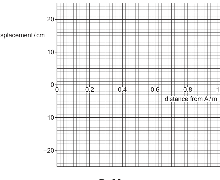 Fig. 3.2