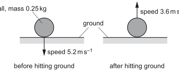 Fig. 4.1
