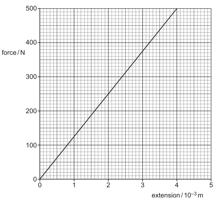 Fig. 5.1