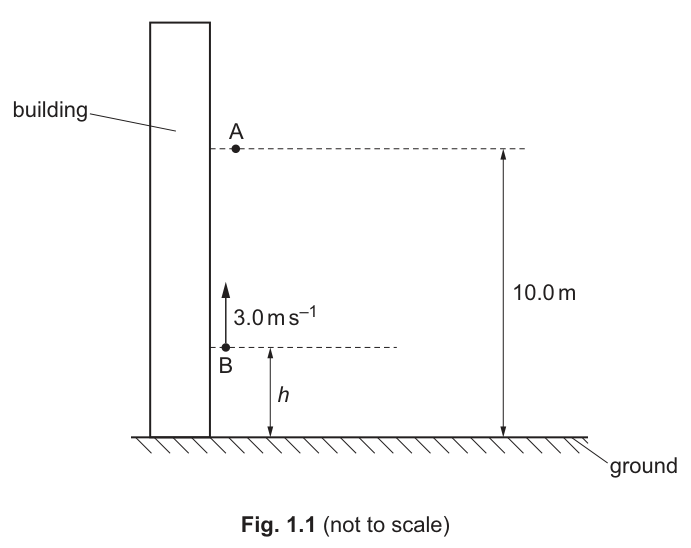 Fig. 1.1