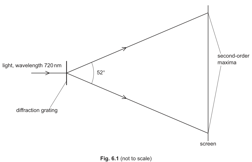 Fig. 6.1