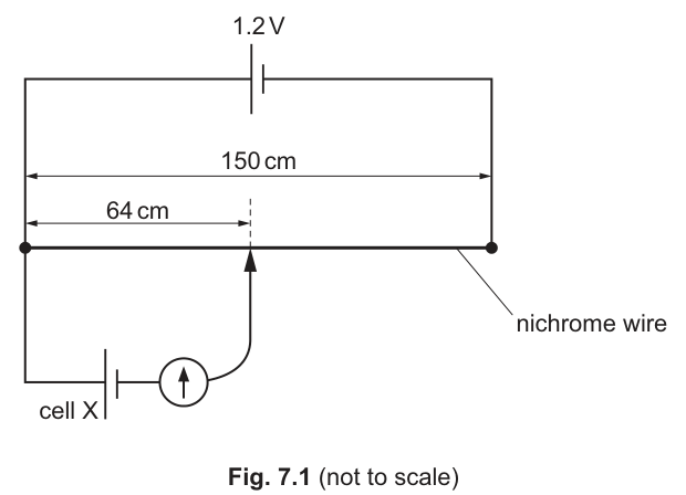 Fig. 7.1