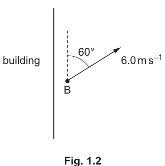 Fig. 1.2