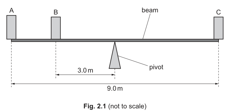 Fig. 2.1