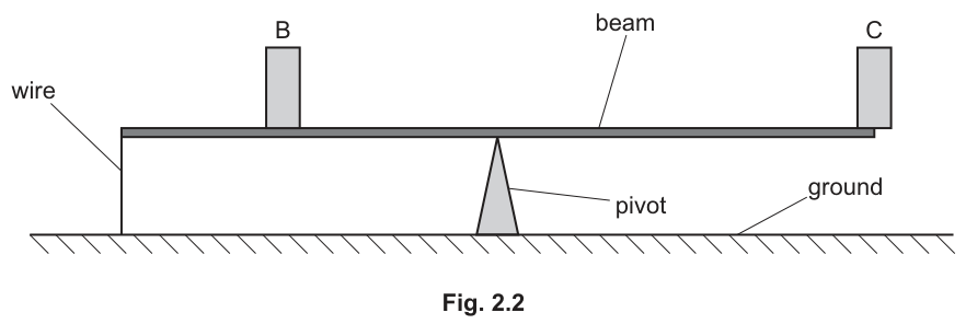 Fig. 2.2