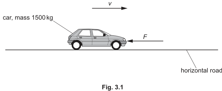 Fig. 3.1