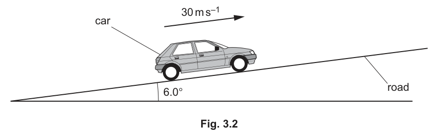 Fig. 3.2