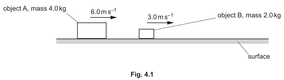 Fig. 4.1