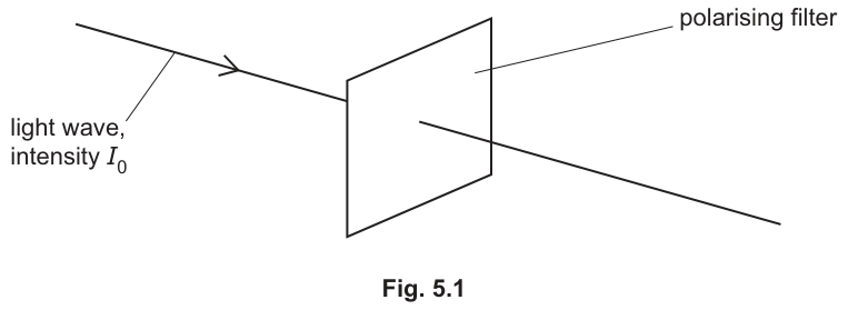 Fig. 5.1