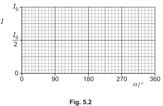 Fig. 5.2