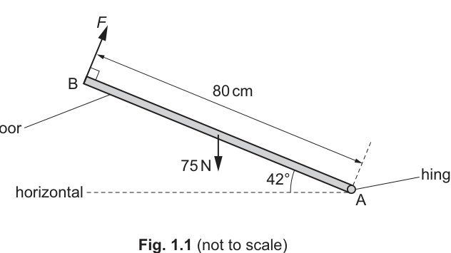 Fig. 1.1