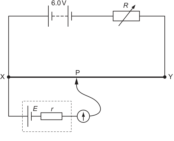Fig. 6.2