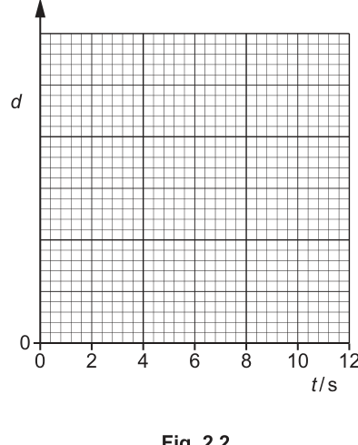 Fig. 2.2