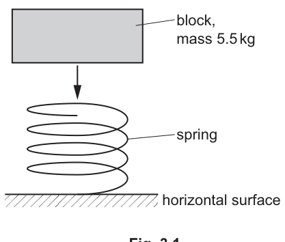 Fig. 3.1