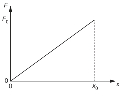 Fig. 3.2