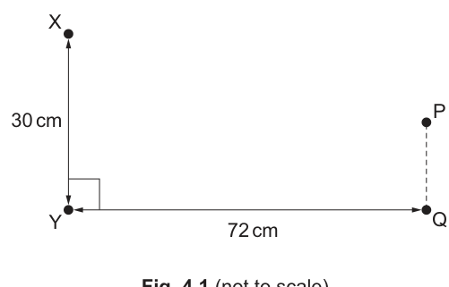 Fig. 4.1