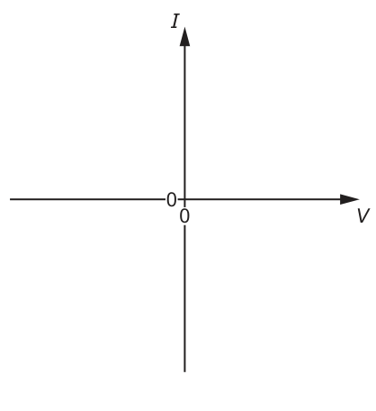 Fig. 5.1