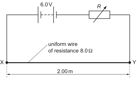 Fig. 6.1