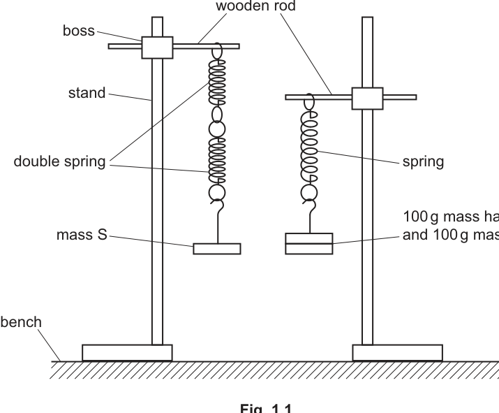 Fig. 1.1