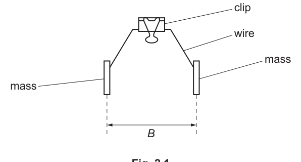 Fig. 2.1