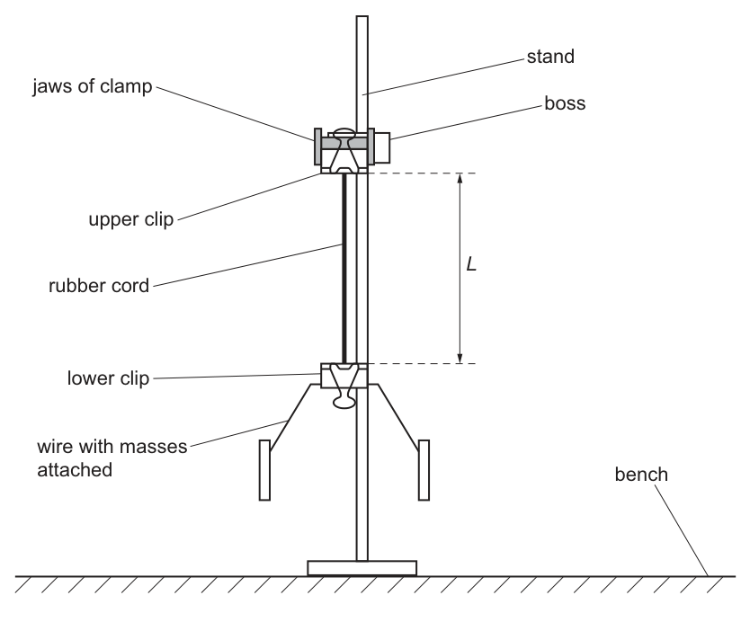 Fig. 2.2