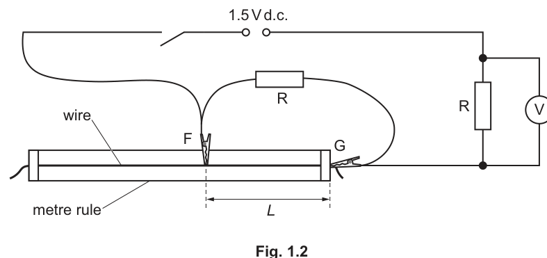 Fig. 1.2
