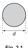 Fig. 2.1