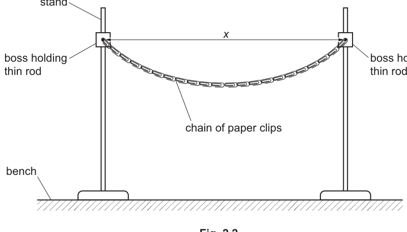 Fig. 2.2