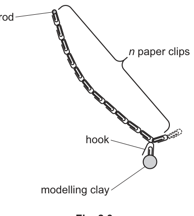 Fig. 2.3