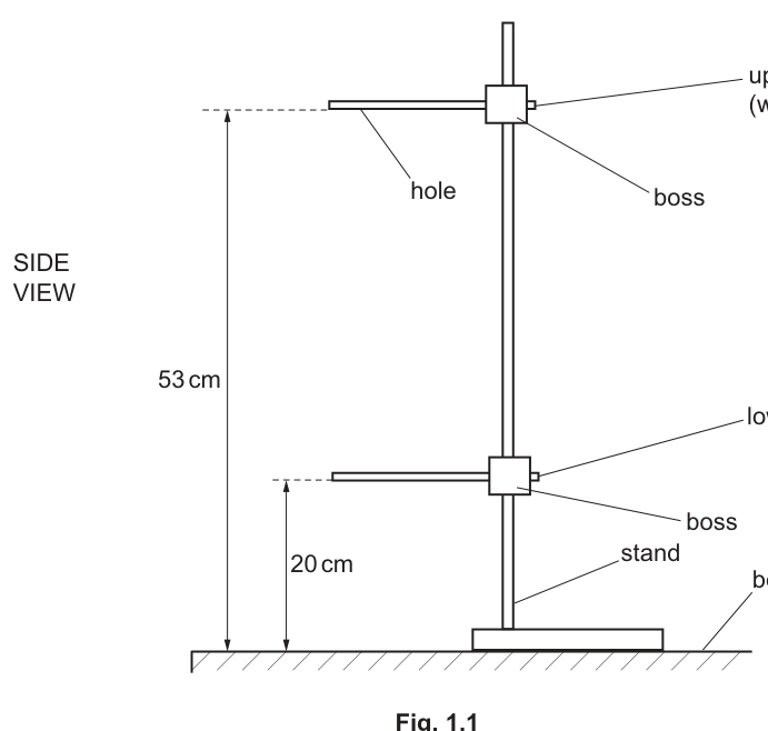 Fig. 1.1
