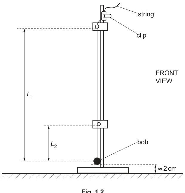 Fig. 1.2