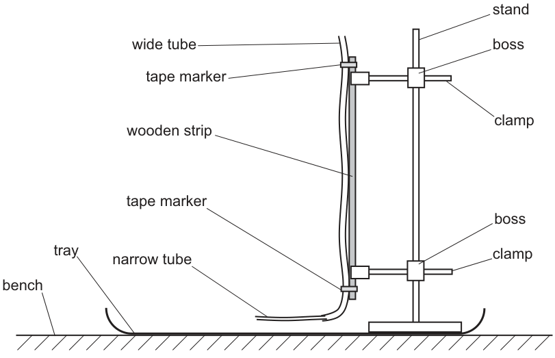 Fig. 2.1
