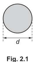 Fig. 2.1