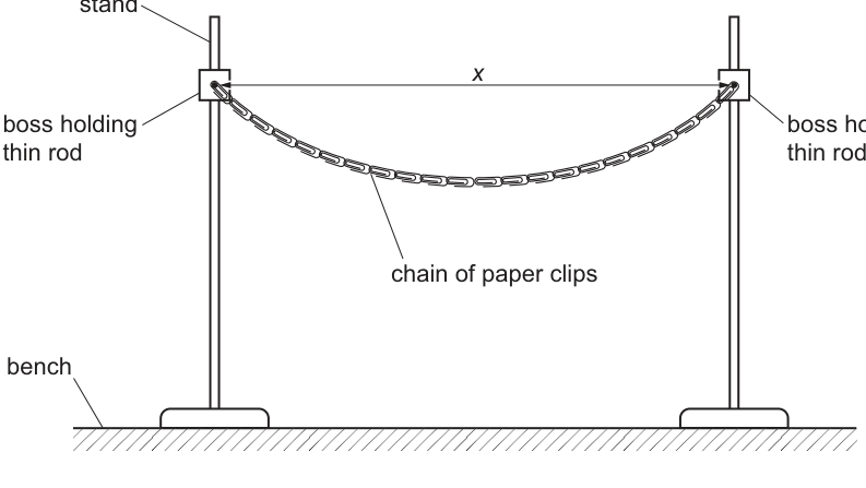 Fig. 2.2