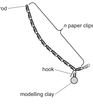Fig. 2.3