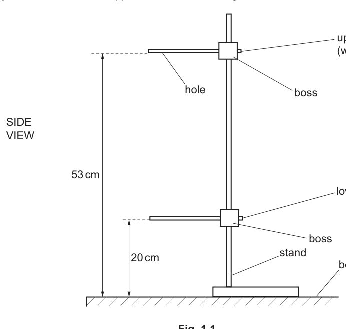 Fig. 1.1