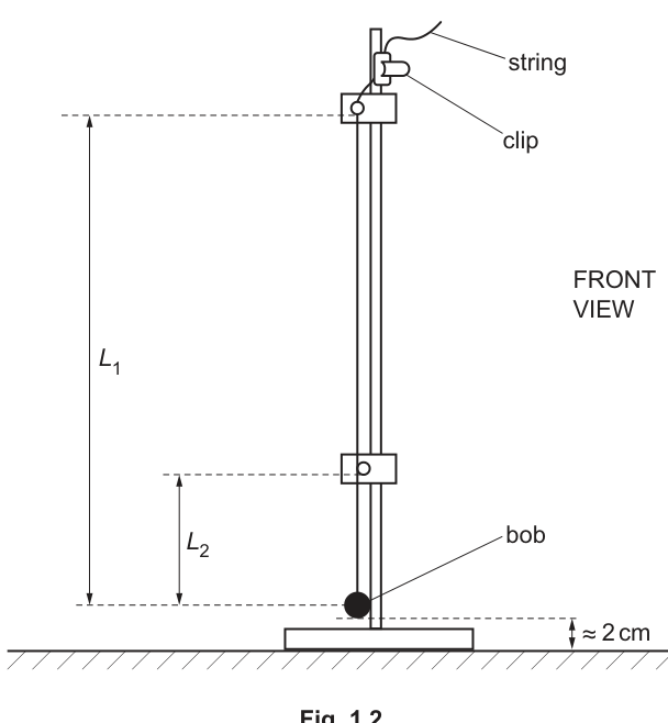 Fig. 1.2