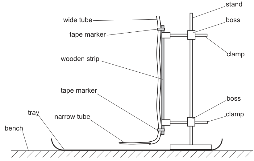 Fig. 2.1
