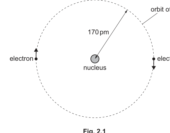 Fig. 2.1