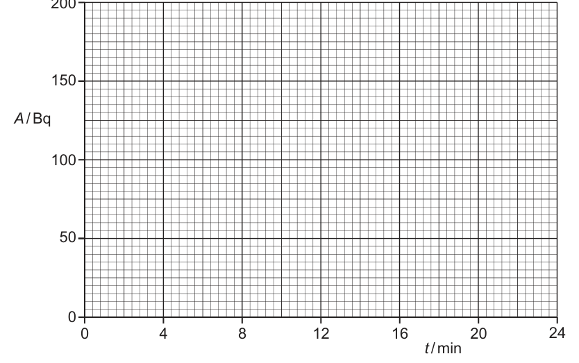 Fig. 9.1