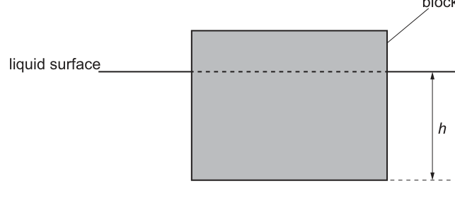 Fig. 5.1